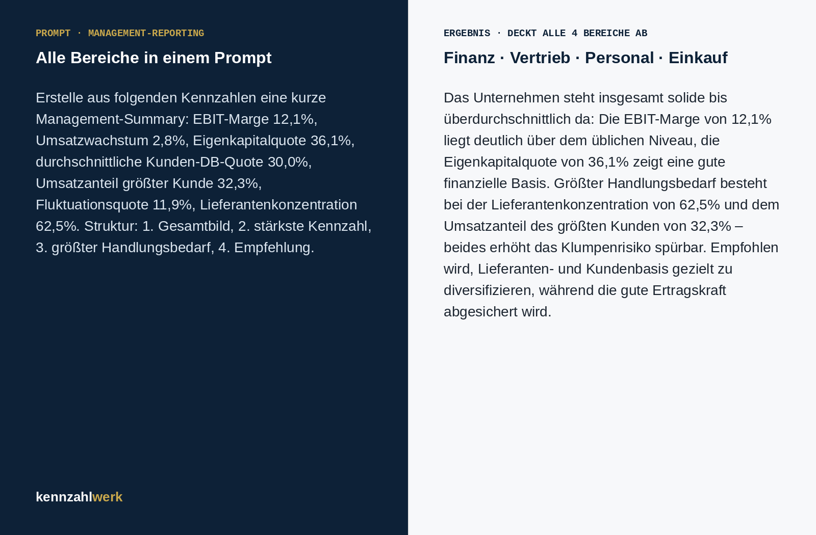 Beispiel: Management-Reporting-Prompt und KI-Antwort, die Finanz-, Vertriebs-, Personal- und Einkaufskennzahlen kombiniert